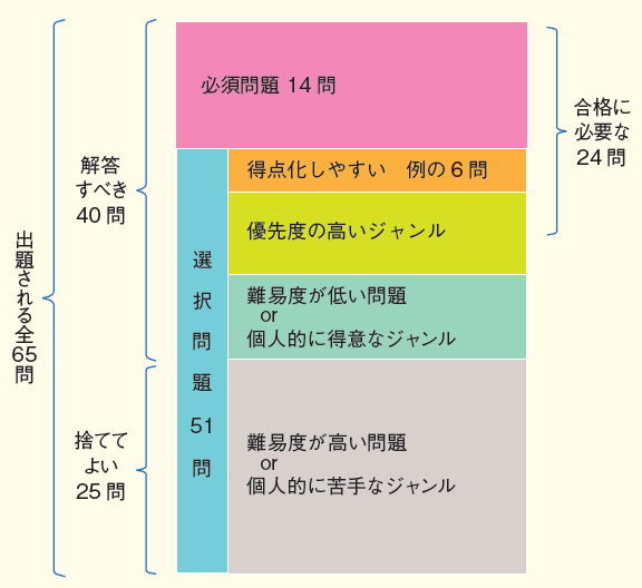 ���_�����₷�����6��