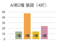 法規の偏り(午前)