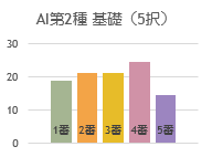 法規の偏り(午後)